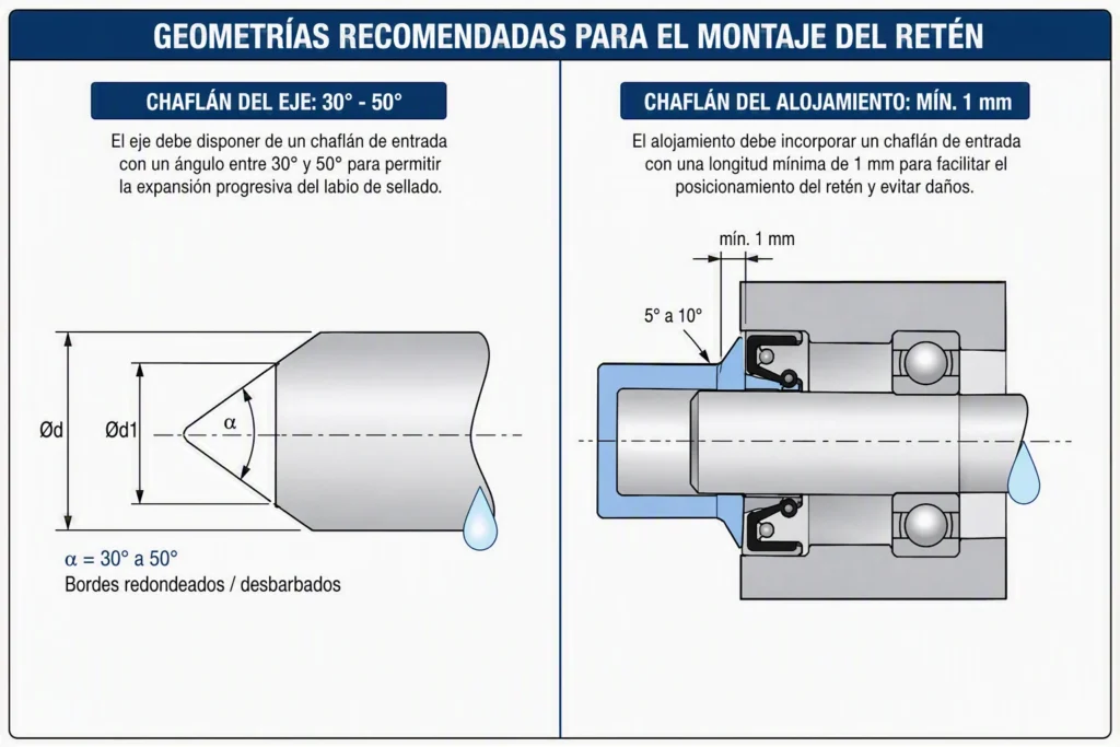 Geometrías recomendadas para el retén