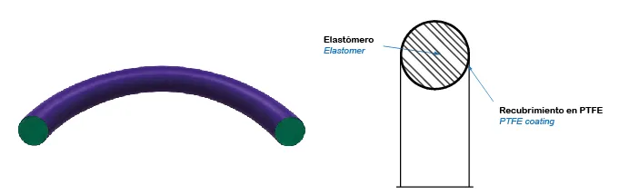 Vista tridimensional junta tórica con revestimiento de PTFE de OSN, expertos en estanqueidad, fijación y transmisión